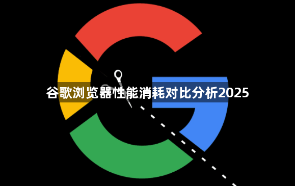 谷歌浏览器性能消耗对比分析20251